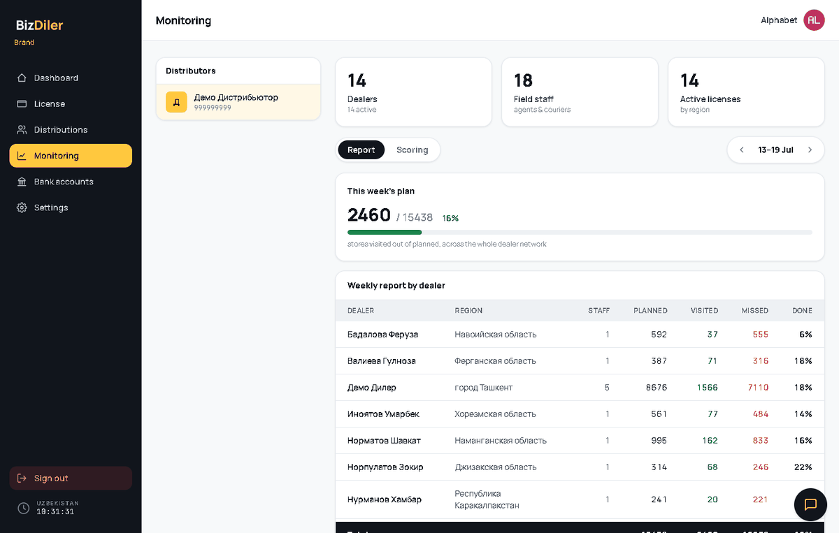 Monitoring — Report tab