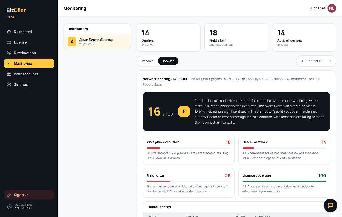 Monitoring — Scoring tab